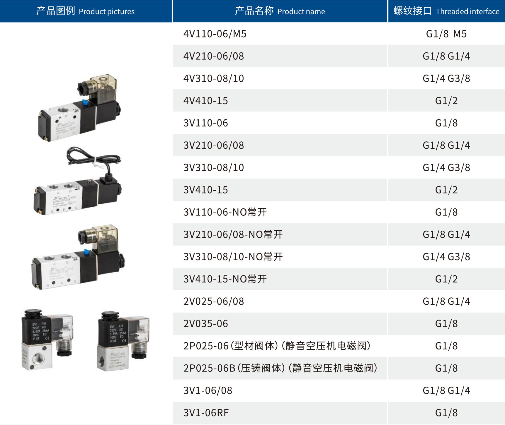 亚德客型电磁阀(精品款).jpg