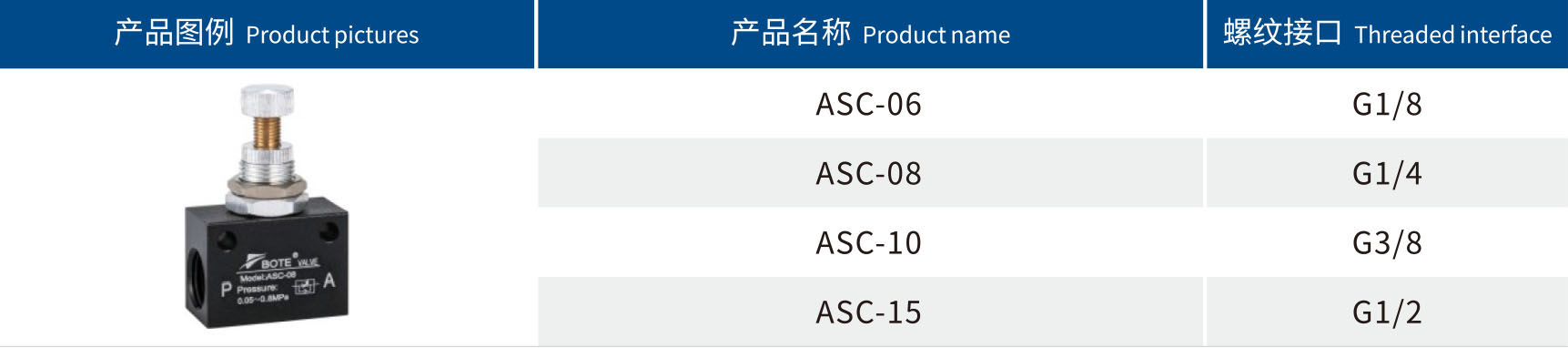 流量控制阀.jpg